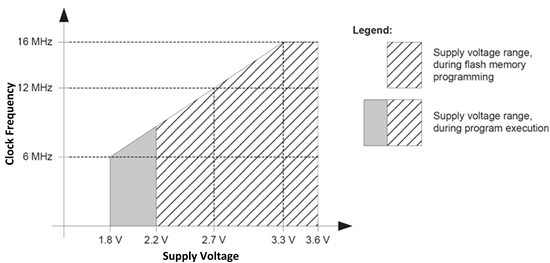 發(fā)展更高效的能源電網(wǎng)電源