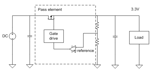 我設(shè)計(jì)的 LDO電 有問題嗎？