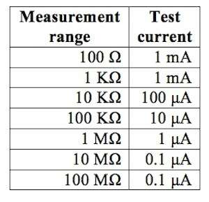 兩線與四線電阻測(cè)量