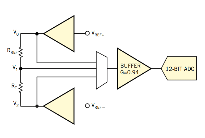 使用不完美的組件準確測量電阻