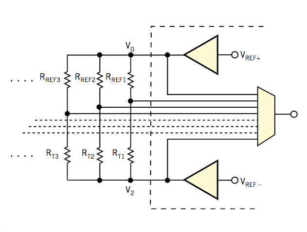 使用不完美的組件準確測量電阻