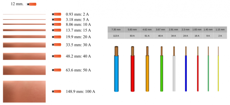 電力電子課程第 4 部分：  PCB設(shè)計(jì)