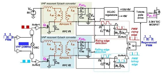 帶有基于 PCB 的變壓器的 SiC MOSFET 隔離柵極驅(qū)動(dòng)器