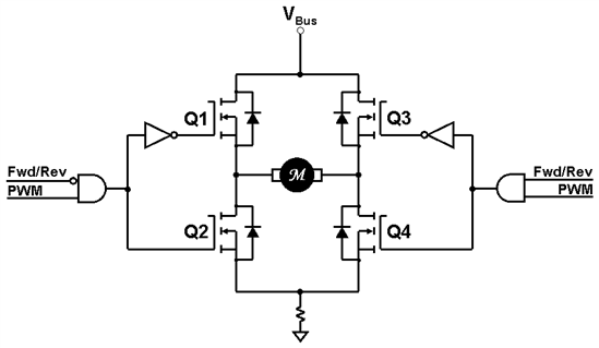 使用單極 4 象限 PWM來(lái)驅(qū)動(dòng)我們電機(jī)系統(tǒng)介紹