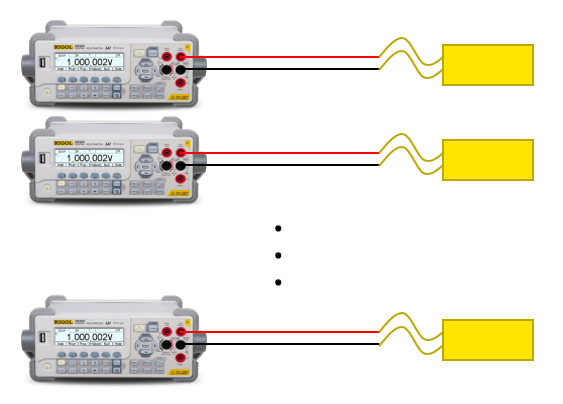 普源精電 M300多通道應(yīng)力測量系統(tǒng)