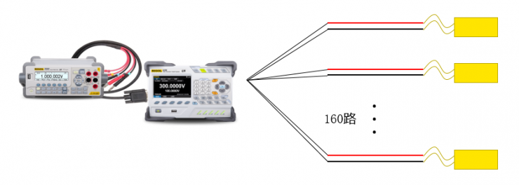 普源精電 M300多通道應(yīng)力測量系統(tǒng)