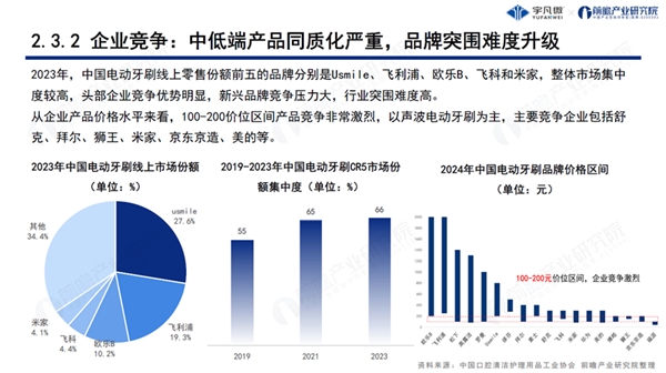 宇凡微聯(lián)合前瞻研究院發(fā)布業(yè)內(nèi)首份《電動(dòng)牙刷行業(yè)洞察白皮書(shū)》!解鎖中國(guó)智造新路徑