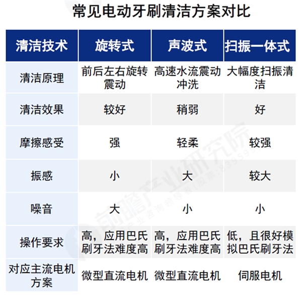 宇凡微聯(lián)合前瞻研究院發(fā)布業(yè)內(nèi)首份《電動(dòng)牙刷行業(yè)洞察白皮書(shū)》!解鎖中國(guó)智造新路徑