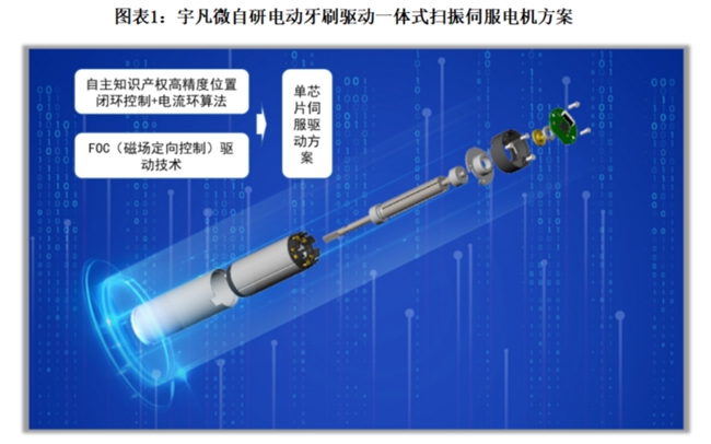 宇凡微聯(lián)合前瞻研究院發(fā)布業(yè)內(nèi)首份《電動(dòng)牙刷行業(yè)洞察白皮書(shū)》!解鎖中國(guó)智造新路徑