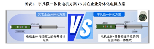 宇凡微聯(lián)合前瞻研究院發(fā)布業(yè)內(nèi)首份《電動(dòng)牙刷行業(yè)洞察白皮書(shū)》!解鎖中國(guó)智造新路徑