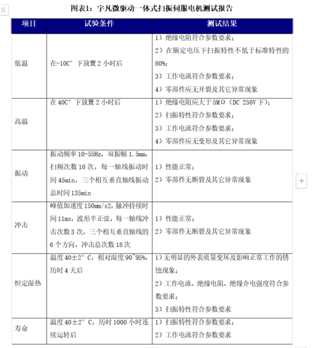 宇凡微聯(lián)合前瞻研究院發(fā)布業(yè)內(nèi)首份《電動(dòng)牙刷行業(yè)洞察白皮書(shū)》!解鎖中國(guó)智造新路徑