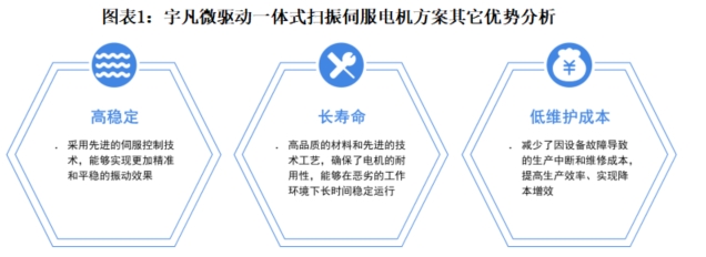 宇凡微聯(lián)合前瞻研究院發(fā)布業(yè)內(nèi)首份《電動(dòng)牙刷行業(yè)洞察白皮書(shū)》!解鎖中國(guó)智造新路徑