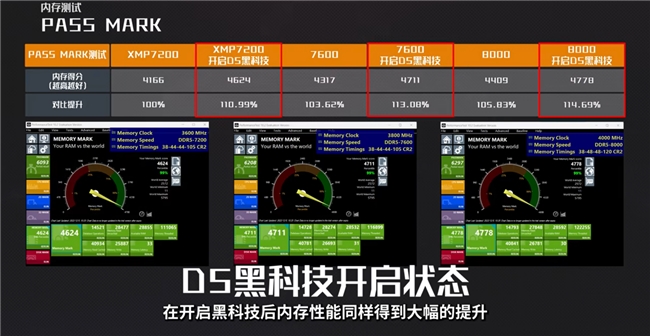 技嘉AORUS共邀EQ118與TYLOO無畏契約戰(zhàn)隊(duì)，雙星閃耀！