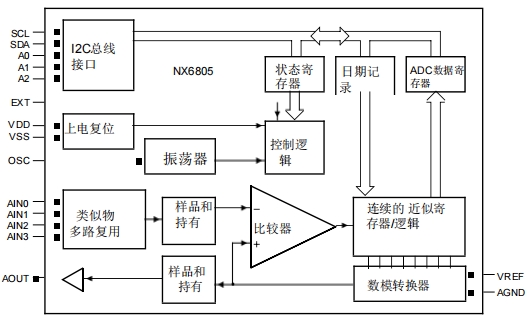 NX6806方框圖.png