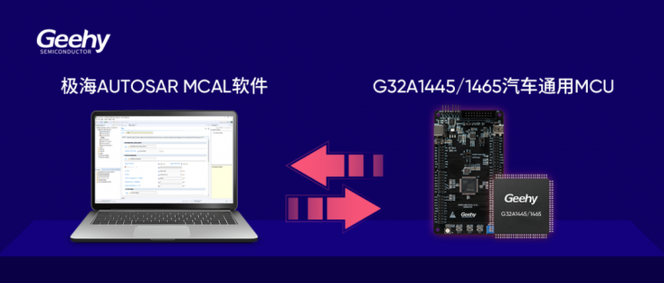 極海正式推出自研AUTOSAR MCAL軟件包和配置工具，加速汽車創(chuàng)新應(yīng)用量產(chǎn)落地