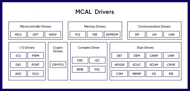 極海正式推出自研AUTOSAR MCAL軟件包和配置工具，加速汽車創(chuàng)新應(yīng)用量產(chǎn)落地