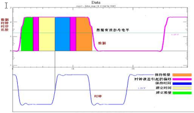 一文講透高速信號(hào)完整性分析和測(cè)試