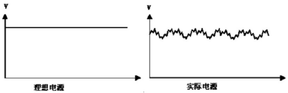 一文講透高速信號(hào)完整性分析和測(cè)試