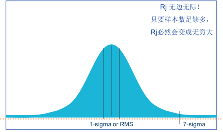 一文講透高速信號(hào)完整性分析和測(cè)試