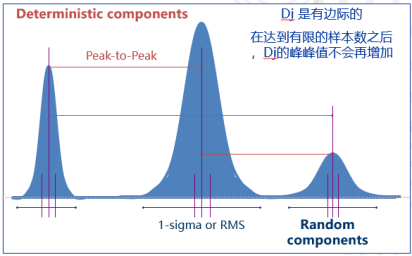 一文講透高速信號(hào)完整性分析和測(cè)試