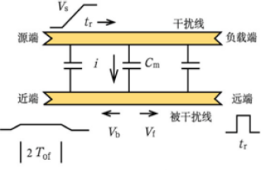 一文講透高速信號(hào)完整性分析和測(cè)試