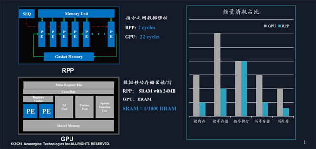 芯動力與聯(lián)想攜手打造獨(dú)立加速器（dNPU）解決方案，賦能AI PC浪潮