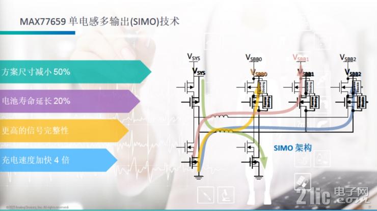 為可穿戴醫(yī)療提供更“小”的解決方案，ADI在模擬前端AFE和PMIC上實現(xiàn)更高集成度突破