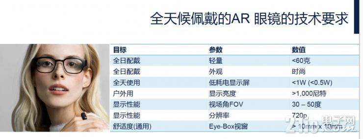 談AR眼鏡的大規(guī)模普及，為什么LBS會是更合適的硬件方案？