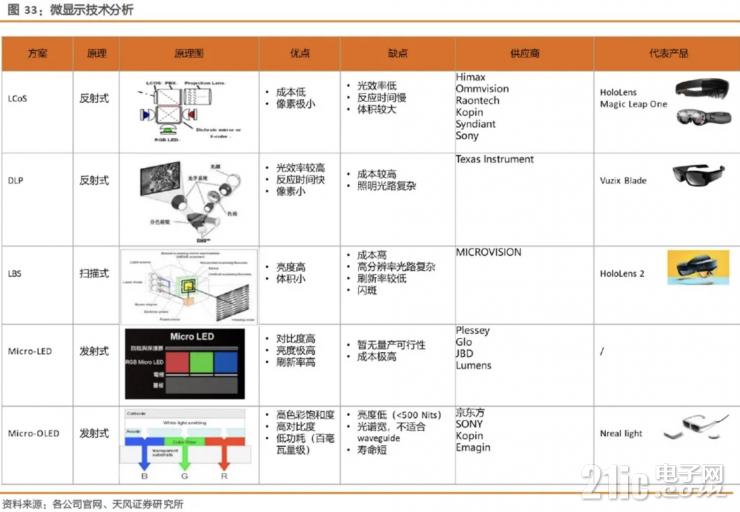 談AR眼鏡的大規(guī)模普及，為什么LBS會是更合適的硬件方案？