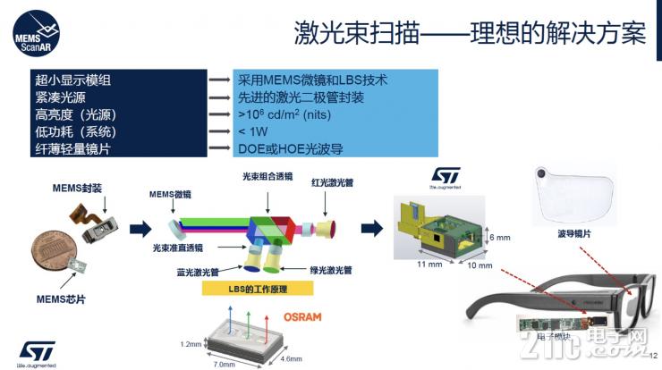 談AR眼鏡的大規(guī)模普及，為什么LBS會是更合適的硬件方案？