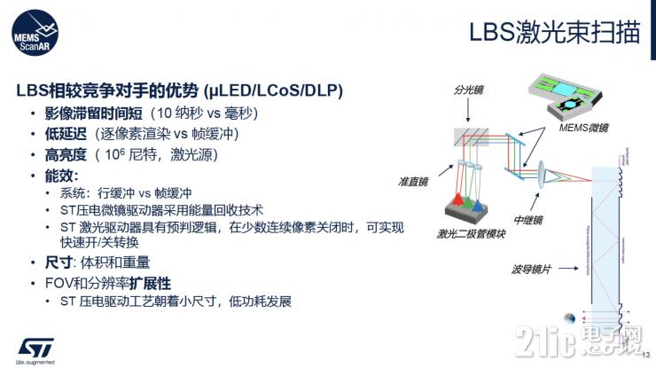 談AR眼鏡的大規(guī)模普及，為什么LBS會是更合適的硬件方案？