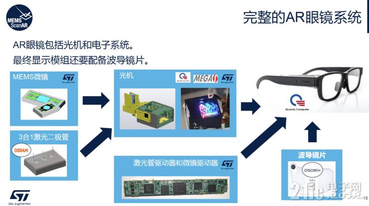 談AR眼鏡的大規(guī)模普及，為什么LBS會是更合適的硬件方案？