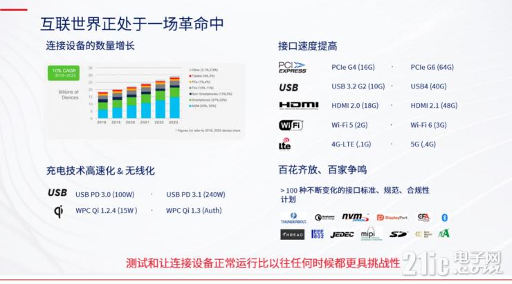 用一臺(tái)儀器化解無線充電測試難題，GRL發(fā)布C3無線充電測試儀器