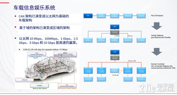 用一臺(tái)儀器化解無(wú)線充電測(cè)試難題，GRL發(fā)布C3無(wú)線充電測(cè)試儀器