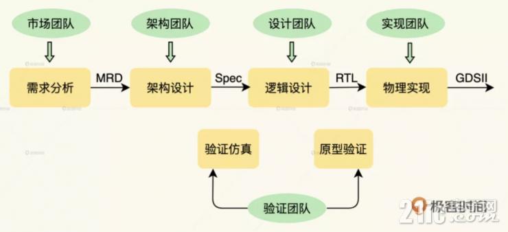 馬里亞納，OPPO先身探索