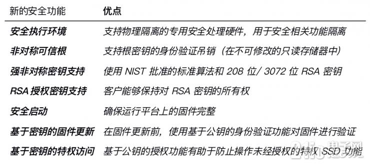 數(shù)據(jù)中心跑步進(jìn)入PCIe 4.0時(shí)代，NVMe SSD換代進(jìn)行中