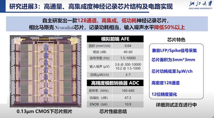 侵入式腦機接口技術(shù)在“腦控”和“控腦”兩大應用方向上的發(fā)展，及剛?cè)峥烧{(diào)的新型接口技術(shù)進展