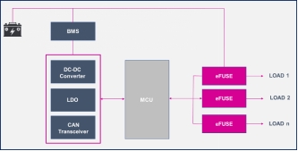 汽車電動化配電系統(tǒng)的設計