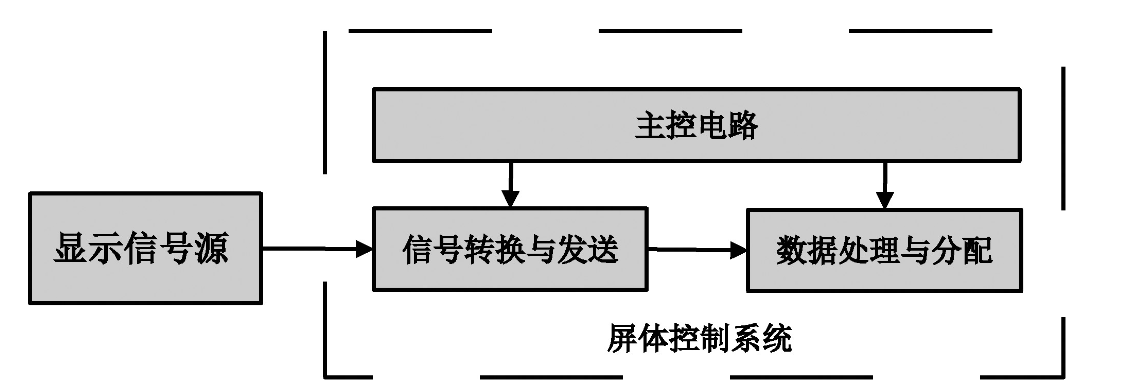 智能衣柜的硬件電路設(shè)計(jì)