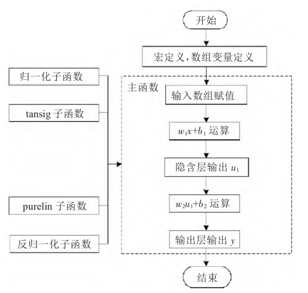 如何設(shè)計(jì)數(shù)控機(jī)床工作臺(tái)DSP定位誤差系統(tǒng)？學(xué)起來(lái)