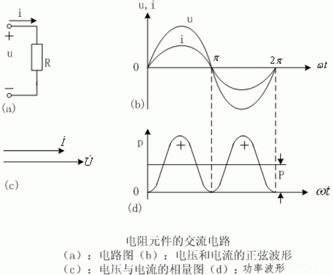 深入解讀：電阻、電感元件在交流電路中的特性是怎樣的？