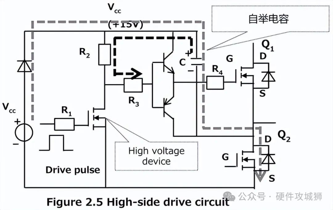 設(shè)計(jì)一款N溝道MOSFET驅(qū)動電路！超詳細(xì)?。? />
</p>
<p>
	4.1、使用高壓器件和自舉電路（例如高壓IC）
</p>
<p>
	圖2.5所示為一個使用高壓器件和自舉電路驅(qū)動高邊器件的電路示例。開關(guān)頻率是有限的，這取決于輸出電容和電平轉(zhuǎn)換器的損耗。
</p>
<p>
	4.2、脈沖變壓器驅(qū)動（絕緣開關(guān)）
</p>
<p>
	脈沖變壓器的使用無需單獨(dú)的驅(qū)動電源。然而，它在驅(qū)動電路的功耗方面具有缺點(diǎn)。脈沖變壓器有時用于將MOSFET與其驅(qū)動器隔離，以保護(hù)<a href=