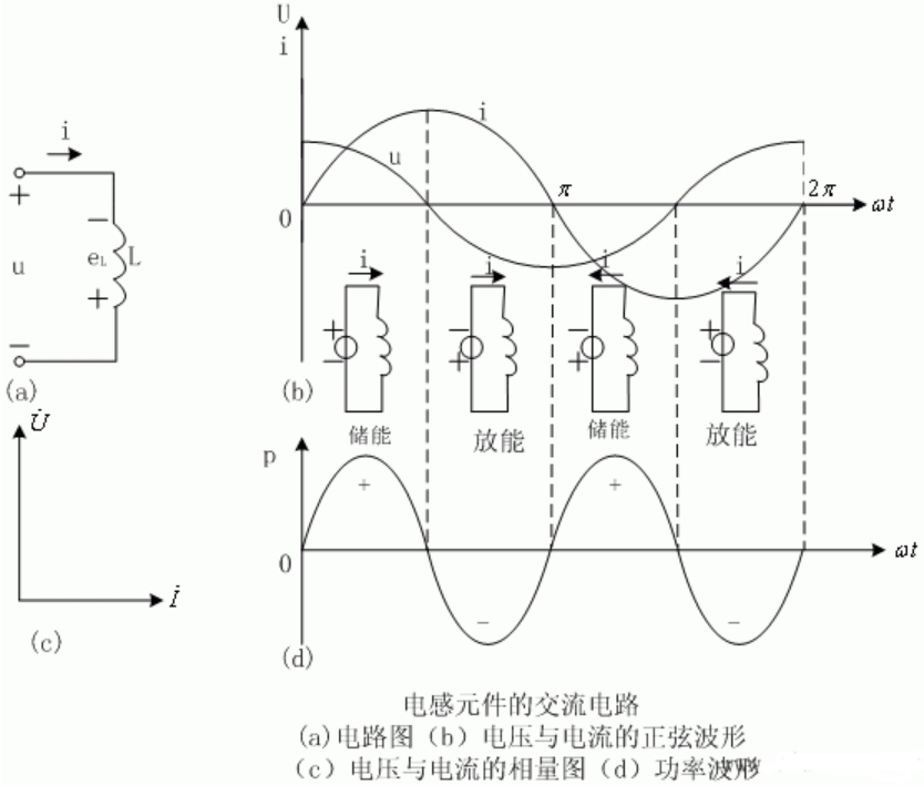 深入解讀：電阻、電感元件在交流電路中的特性是怎樣的？