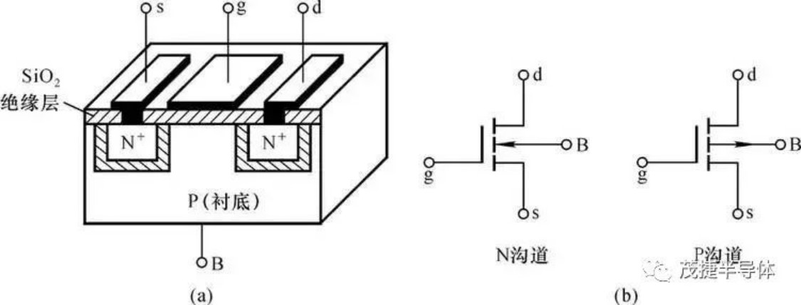 一步步解讀MOS管加電阻的原理（超多原理圖、分析圖）