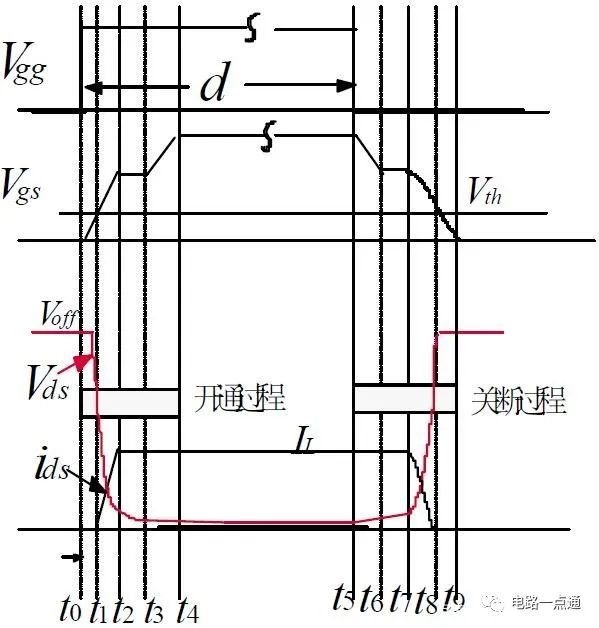 含寄生參數(shù)的功率MOSFET等效電路設(shè)計(jì)，絕！