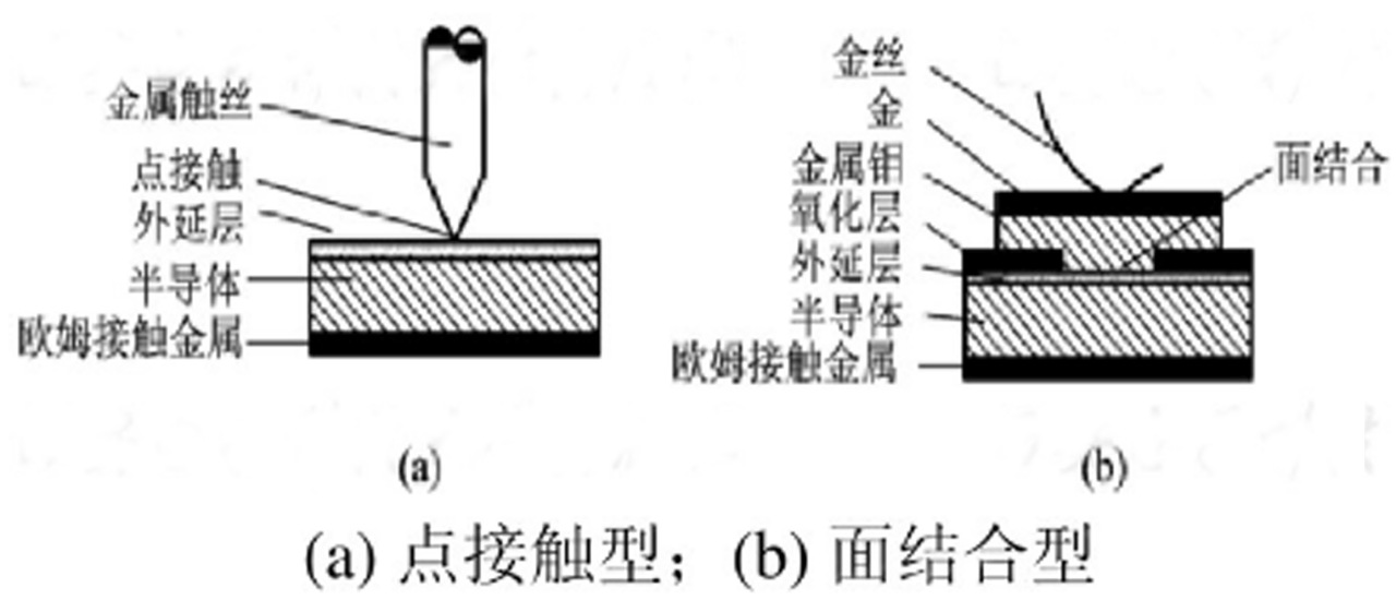 從公式推導(dǎo)看，為什么不建議肖特基并聯(lián)使用