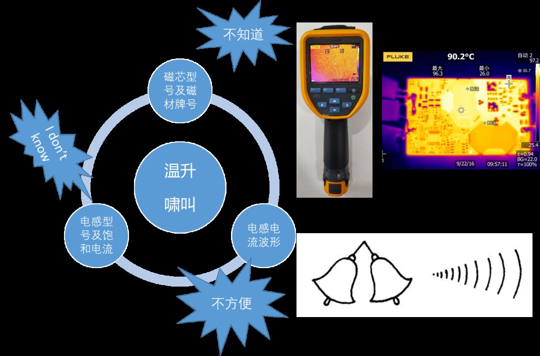 如何判斷電感飽和？如何解決電感飽和問(wèn)題？