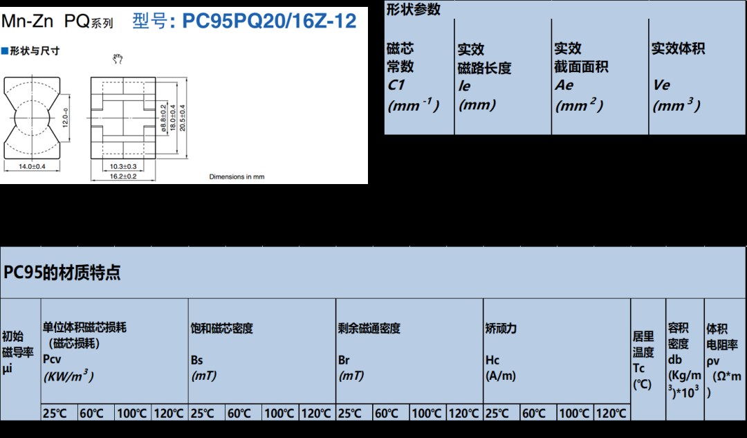 如何判斷電感飽和？如何解決電感飽和問(wèn)題？