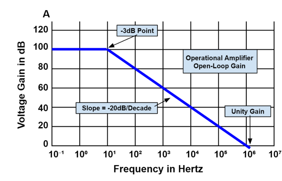 運(yùn)算放大器參數(shù)解讀，講透每一個(gè)參數(shù)！