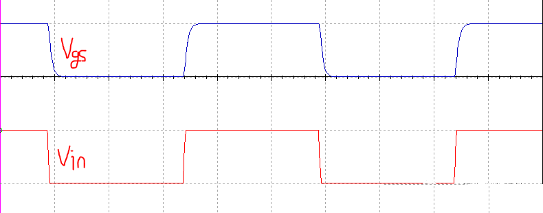 MOSFET柵極充電機(jī)理是什么？柵極驅(qū)動電路的振蕩問題分析